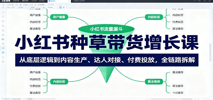 小红书种草带货增长课:从底层逻辑到内容生产、达人对接、付费投放,全链路拆解-百川聊项目