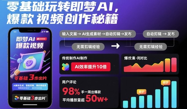 零基础玩转即梦AI，爆款视频创作秘籍-百川聊项目