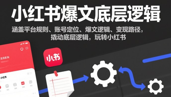 小红书爆文底层逻辑，涵盖平台规则、账号定位、爆文逻辑、变现路径，撬动底层逻辑，玩转小红书-百川聊项目