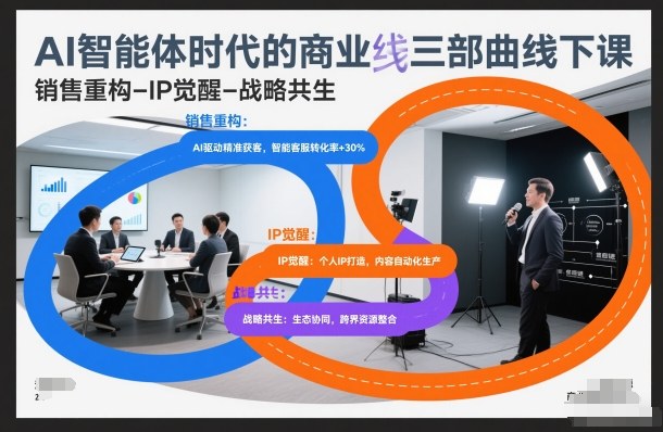 AI智能体时代的商业三部曲线下课，销售重构-IP觉醒-战略共生-百川聊项目