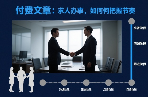 付费文章：求人办事，如何把握节奏-百川聊项目