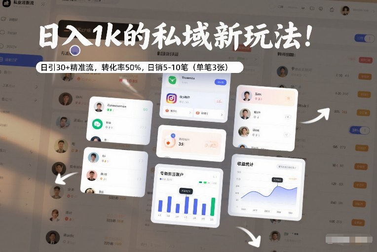 日入1k的私域新玩法：日引30+精准流，转化率50%，日销5-10笔(单笔3张)-百川聊项目