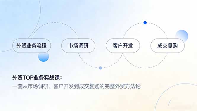 外贸TOP业务实战课：一套从市场调研、客户开发到成交复购的完整外贸方法论-百川聊项目