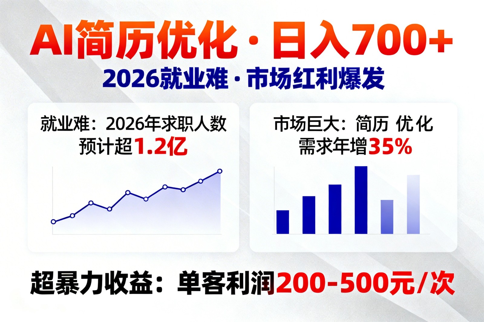 AI优化简历,日入700+,2026就业难,市场巨大,超暴力!-百川聊项目