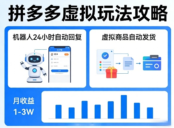 没人告诉你的拼多多虚拟玩法，机器人回复+发货，月搞1-3W【揭秘】-百川聊项目