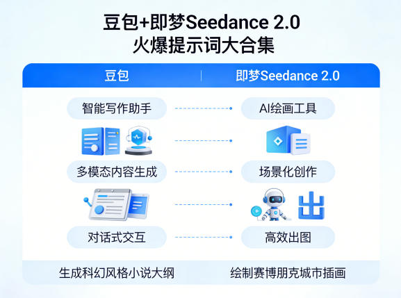 豆包+即梦Seedance 2.0，市面上卖的比较火爆的提示词大合集-百川聊项目
