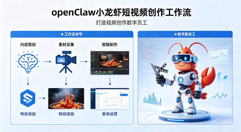 openClaw小龙虾搭建短视频创作工作流，打造视频创作数字员工-百川聊项目
