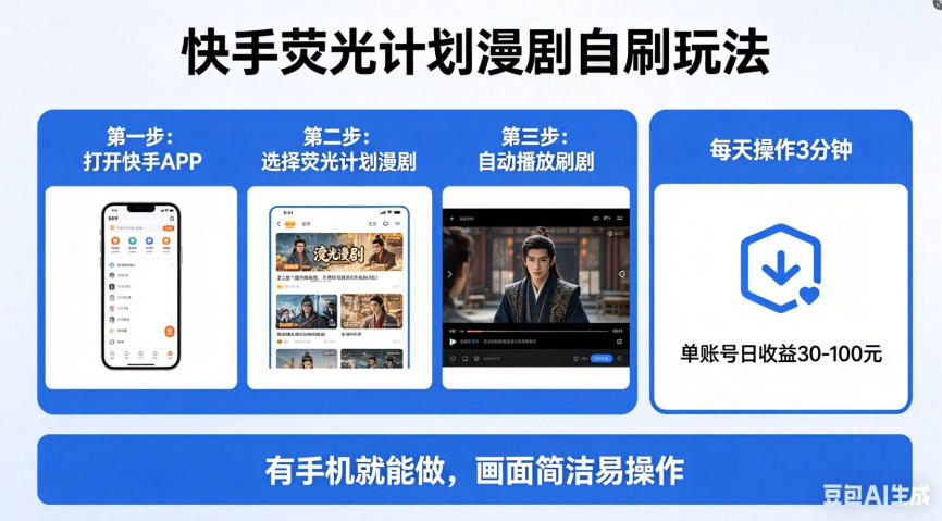 快手荧光计划漫剧自刷玩法，每天几十上百不是问题，有手机就能做【揭秘】-百川聊项目