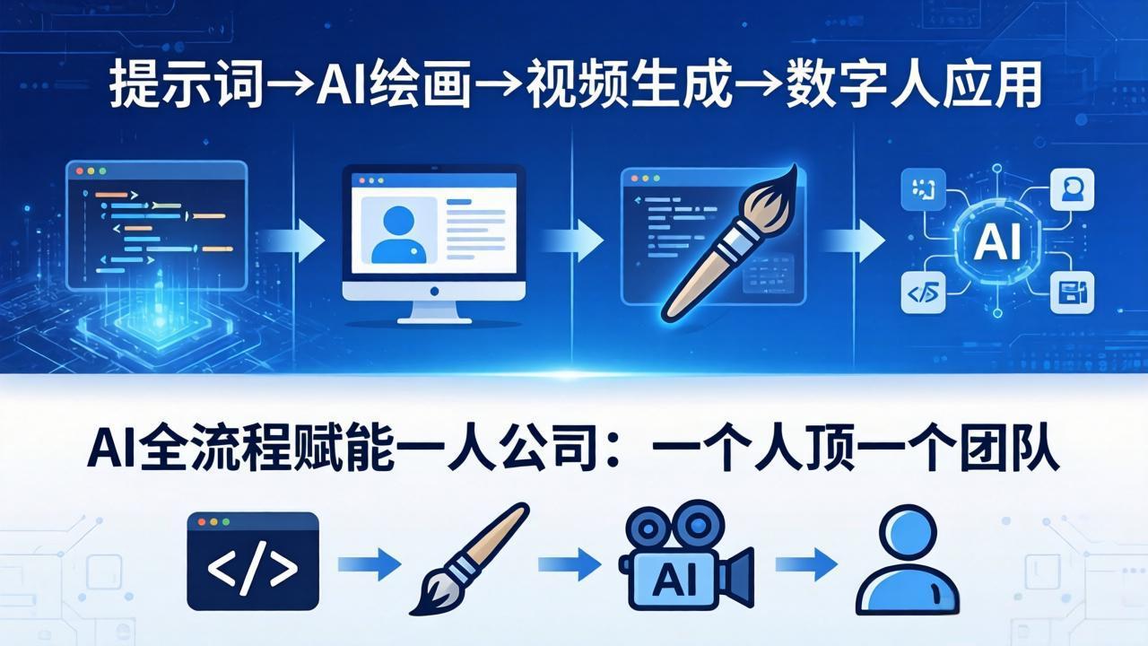 AI全流程赋能一人公司：提示词、绘画、视频、数字人、编程，一个人顶一个团队-百川聊项目