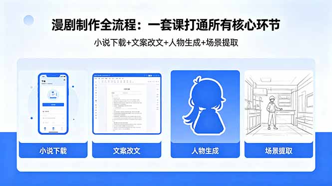 漫剧制作全流程：小说下载+文案改文+人物生成+场景提取：一套课打通漫剧制作所有核心环节-百川聊项目