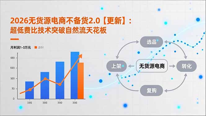 2026无货源电商不备货2.0【更新-5月】：超低费比技术突破自然流天花板，单店月利润1-3万元-百川聊项目