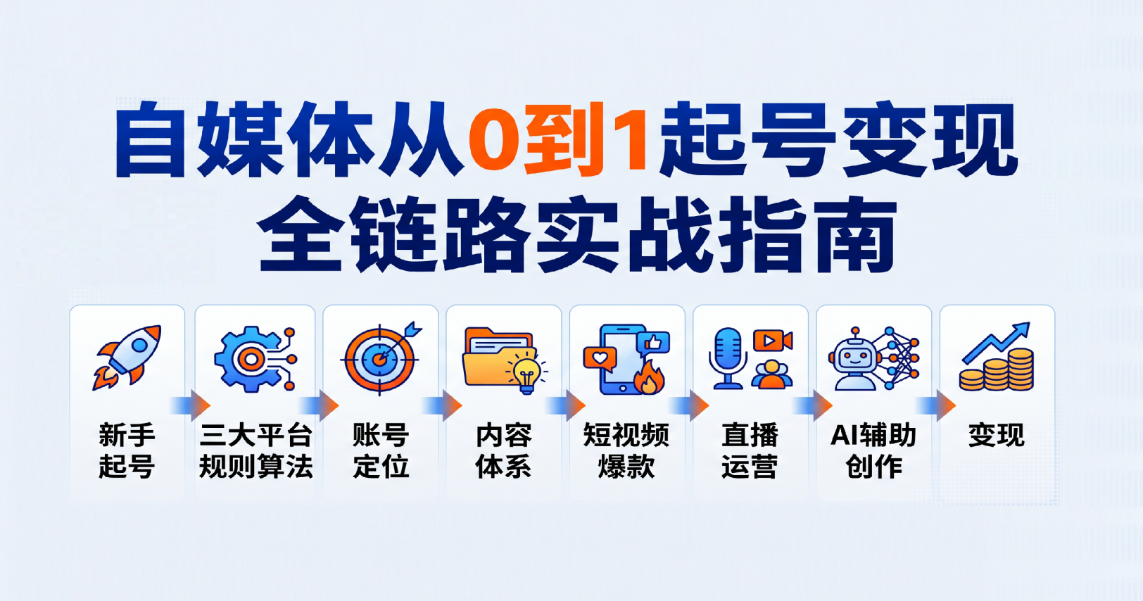 自媒体——从0到1起号变现全流程-百川聊项目