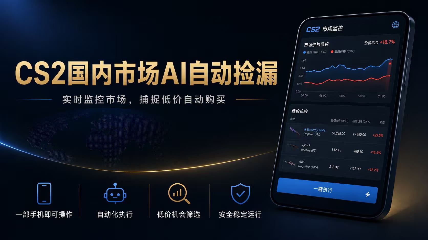 CS2国内市场AI自动捡漏,稳定运行多年。支持任何形式数据验证,日入300+-百川聊项目