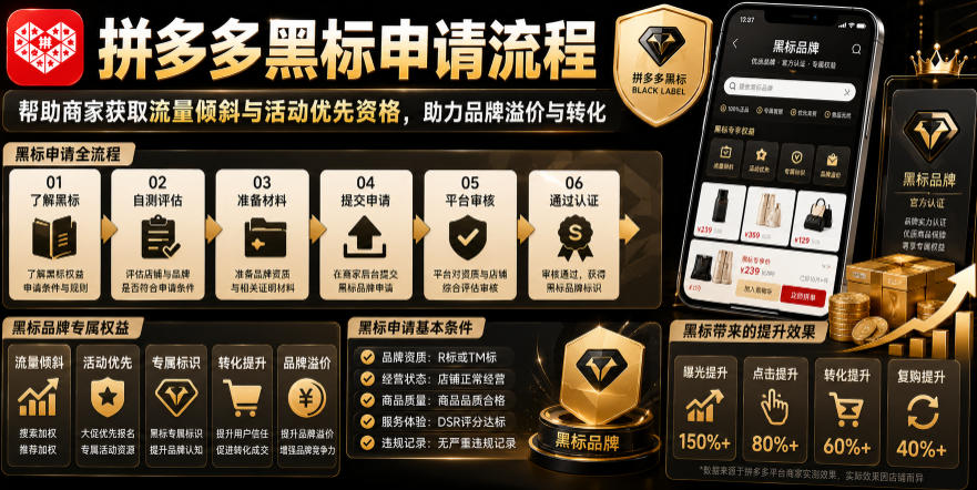 拼多多黑标申请流程，帮助商家获取流量倾斜与活动优先资格，助力品牌溢价与转化-百川聊项目