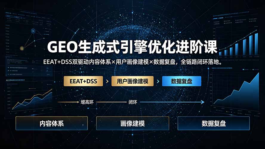 GEO生成式引擎优化进阶课：EEAT+DSS双驱动内容体系×用户画像建模×数据复盘，全链路闭环落地-百川聊项目