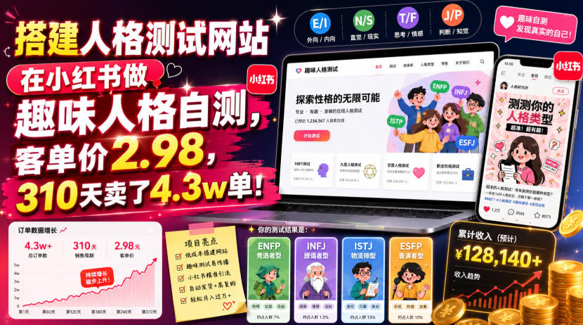 搭建人格测试网站在小红书做趣味人格自测，客单价2.98，310天卖了4.3w单！-百川聊项目