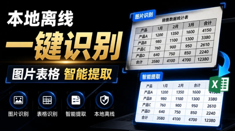 体积仅70MB，图片一键智能提取表格工具来了！完全免费且离线使用，FastOCR智能表格识别软件V1.0-百川聊项目