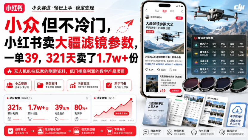 小众但不冷门,小红书卖大疆滤镜参数,一单39,321天卖了1.7w+份-百川聊项目