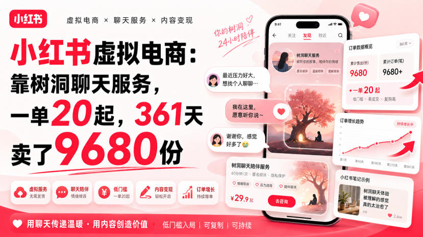 小红书虚拟电商：靠树洞聊天服务，一单20起，361天卖了9680份-百川聊项目