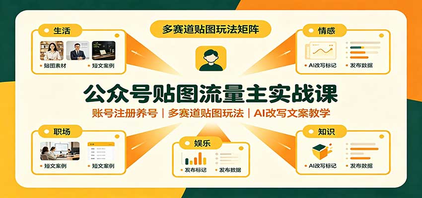公众号贴图流量主实战课：账号注册养号，多赛道贴图玩法，AI改写文案教学-百川聊项目
