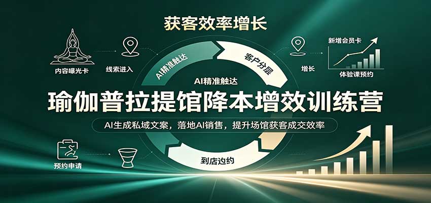 瑜伽普拉提馆降本增效训练营：AI生成私域文案，落地AI销售，提升场馆获客成交效率-百川聊项目