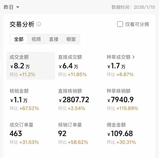 图片[1]-2026带货天花板赛道，不露脸，不直播，一分钟一条作品，单日收益1000+，小白轻松上手-百川聊项目