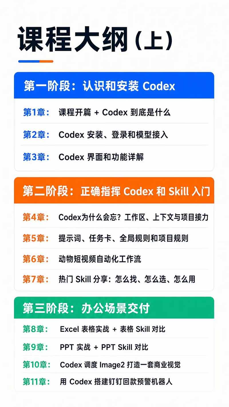 图片[3]-Codex AI实战应用营从工具到项目交付；五大阶段二十章内容案例实操为主线，系统掌握Codex全栈实战能力-百川聊项目