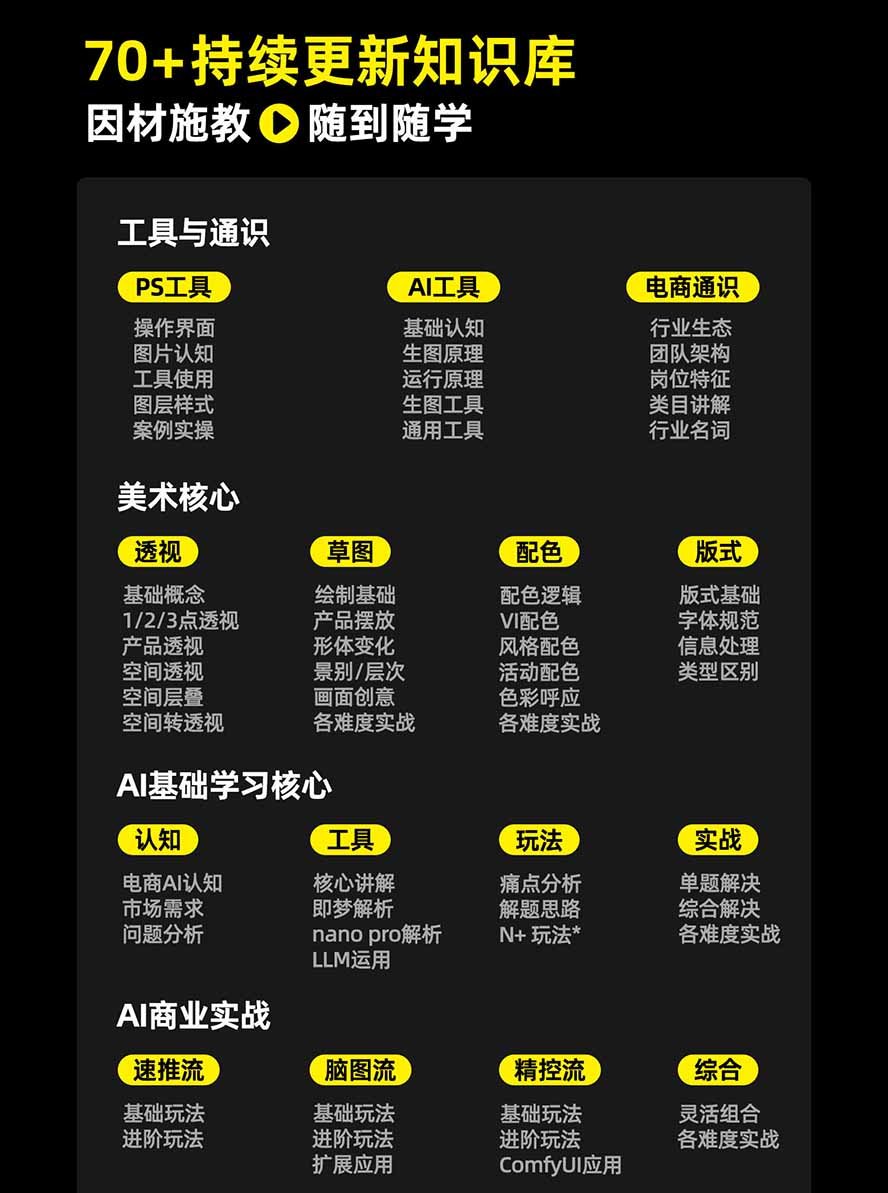 图片[3]-电商头等舱AI设计全能进阶2026新课：PS+即梦+Nano Banana+ComfyUI，从产品精修到详情页全案设计-百川聊项目