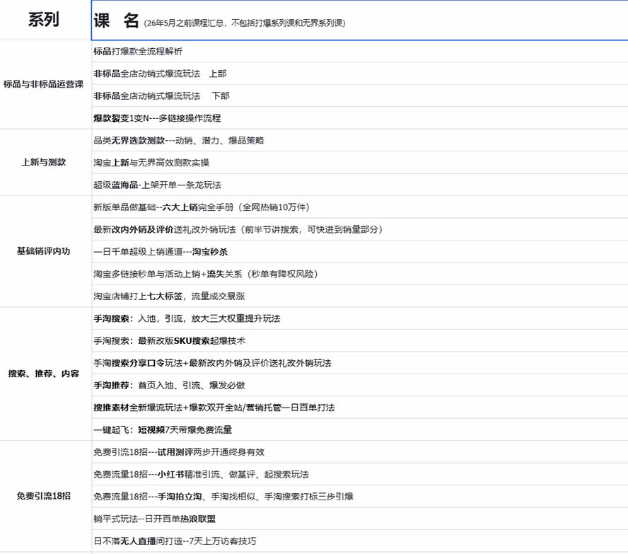 图片[1]-2026淘天开单秘籍PRO实战陪跑课程：全套落地运营玩法，一站式解决淘宝流量低、不出单难题(更新260906-百川聊项目