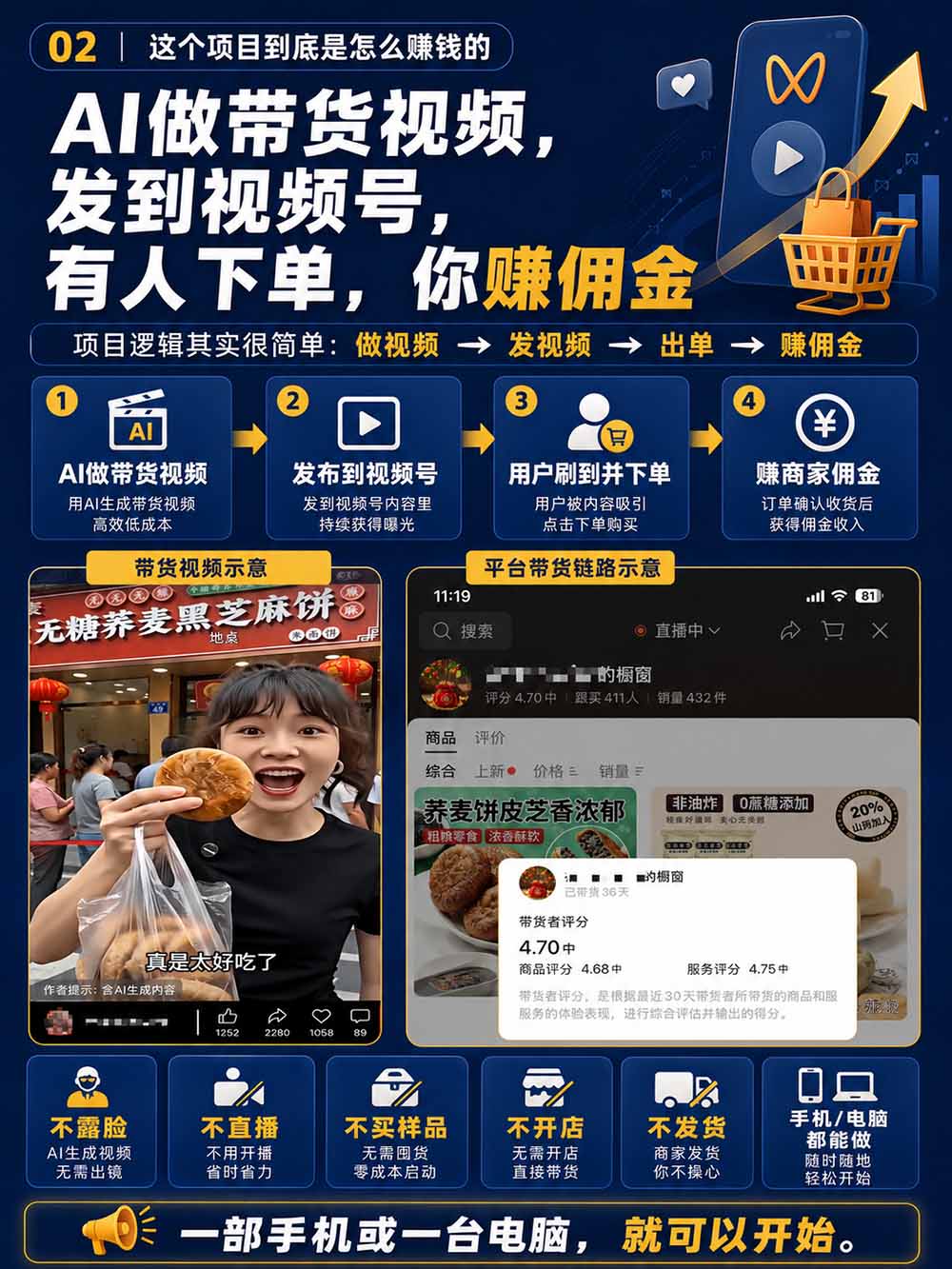 图片[4]-2026视频号AI爆品带货训练营-9月开课｜不露脸不直播，AI做视频发视频号，有人下单，你赚佣金，轻松单日佣金1000+-百川聊项目