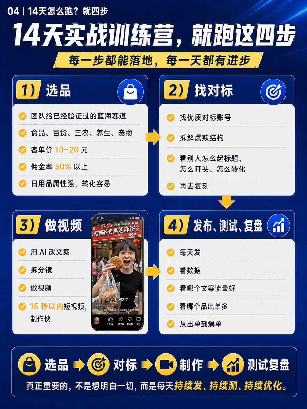 图片[6]-2026视频号AI爆品带货训练营-9月开课｜不露脸不直播，AI做视频发视频号，有人下单，你赚佣金，轻松单日佣金1000+-百川聊项目
